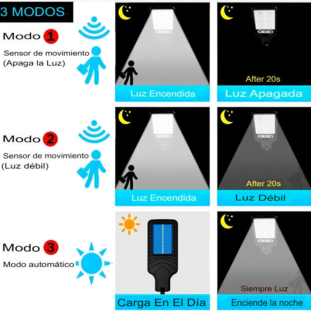 Luz solar LED con control remoto